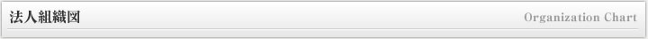 法人組織図